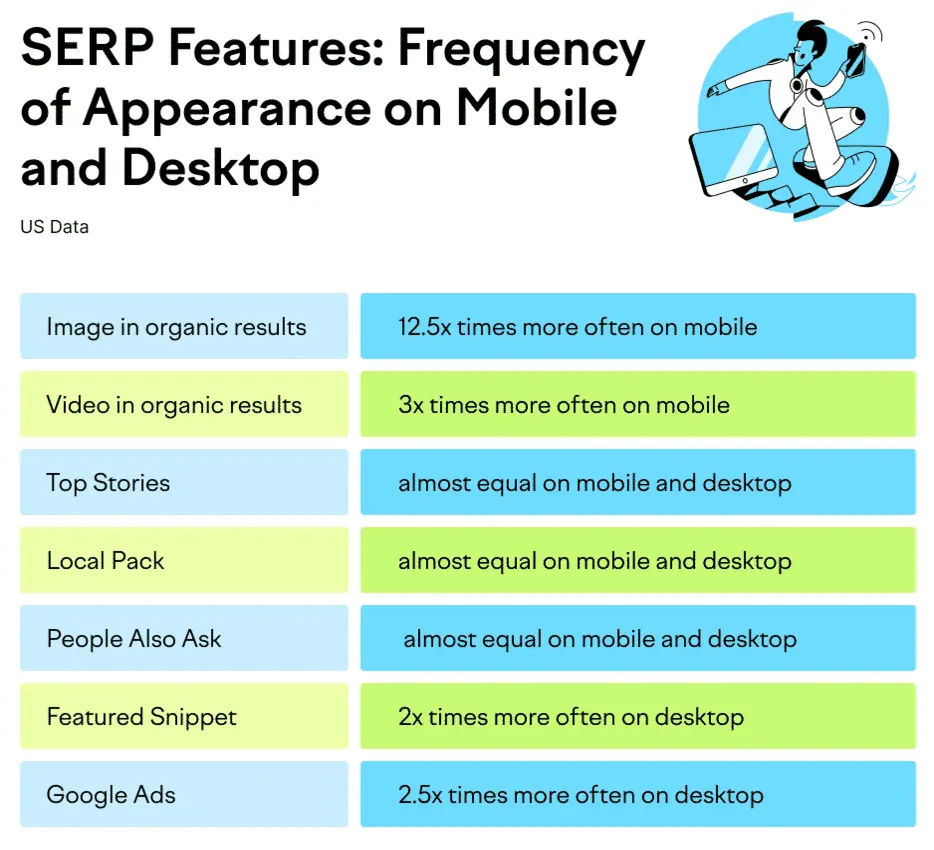 SERP Features Frequency