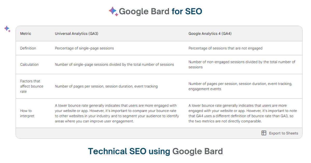 Google Bard for SEO: Technical SEO