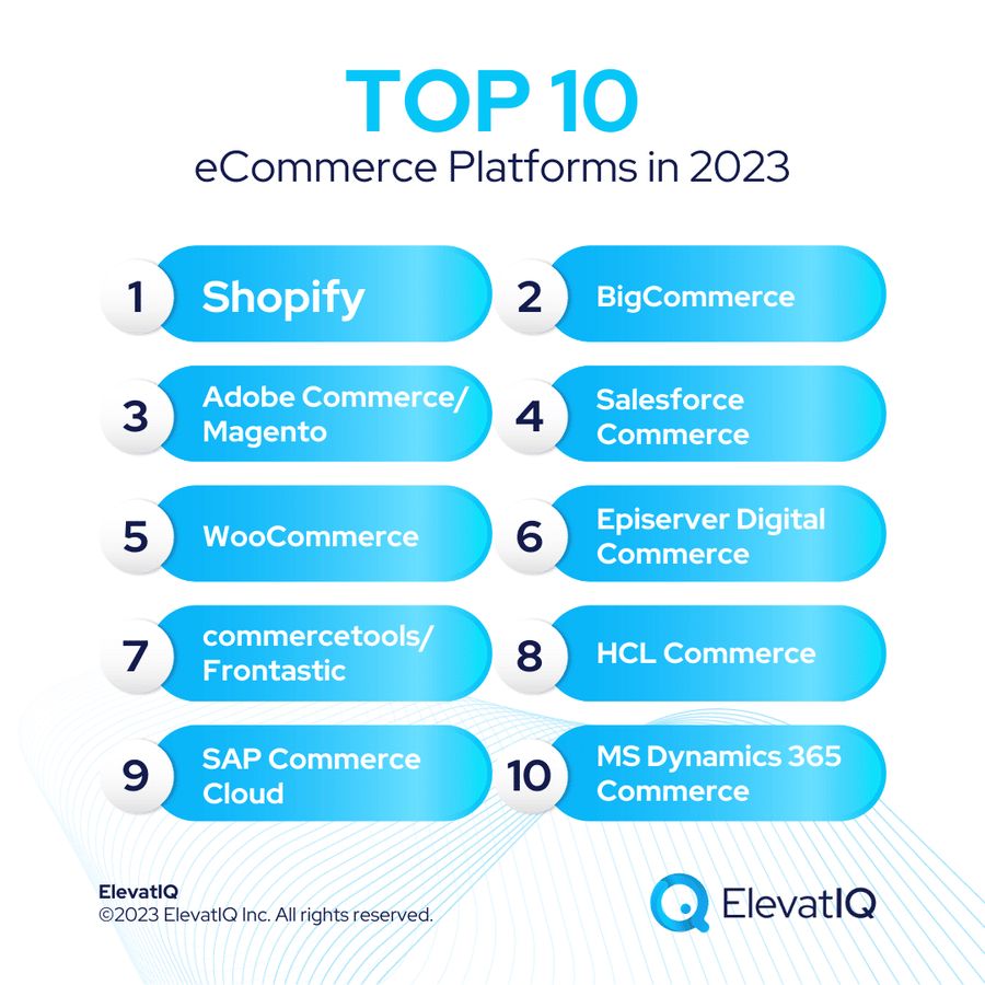 top ecommerce platforms in 2023