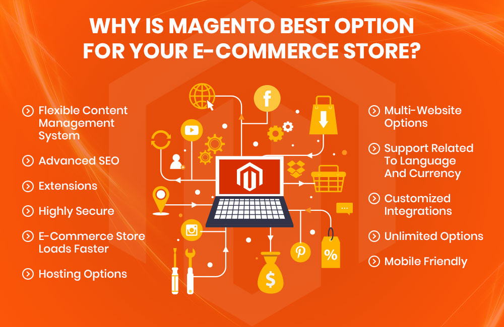 Why Magento Is The Best eCommerce Platform
