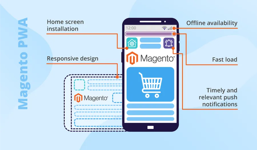 Magento PWA