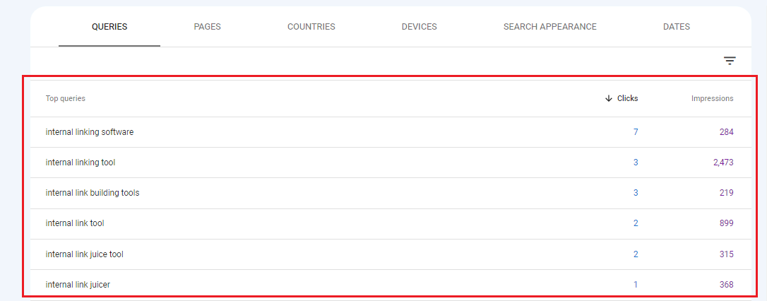 Example of the Queries section of Google Search Console