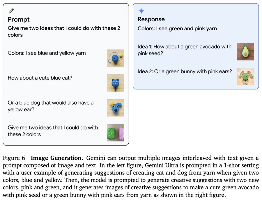 Google Gemini Ultra Image Generation Prompt