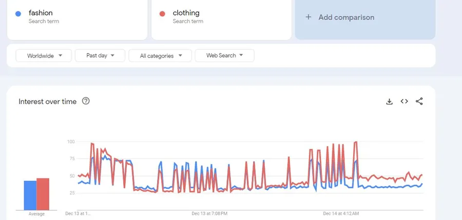 Analyze Your Competitors Using Google Trend