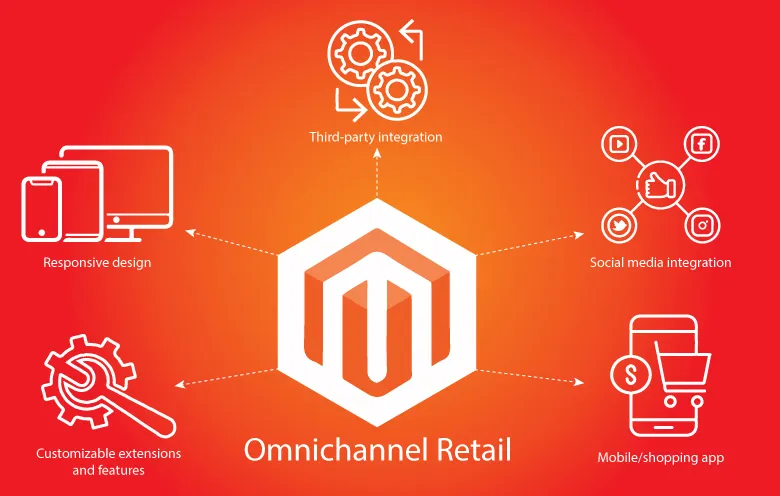 Reasons To Use Magento Omnichannel