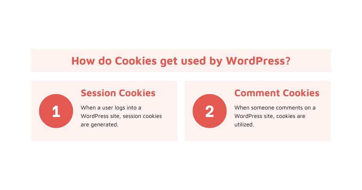 How do Cookies get used by WordPress?
