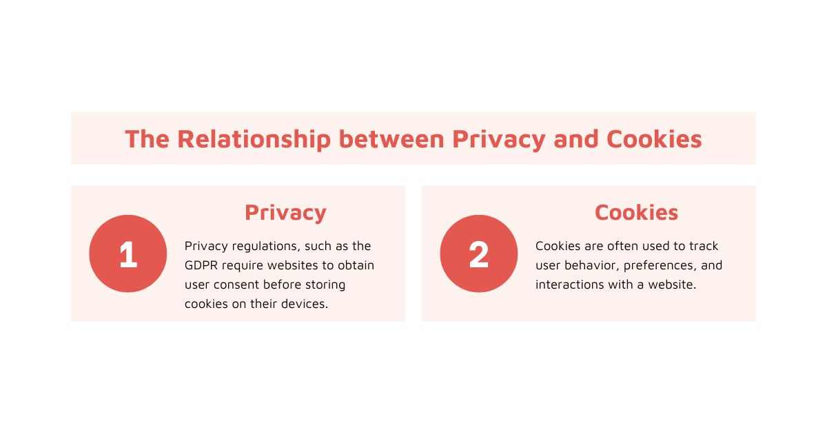 The Relationship between Privacy and Cookies: What is Cookie