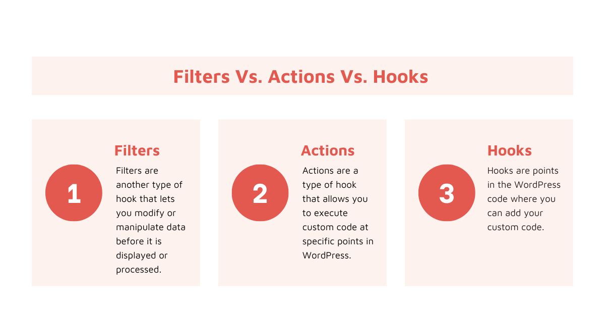 filters vs actions vs hooks