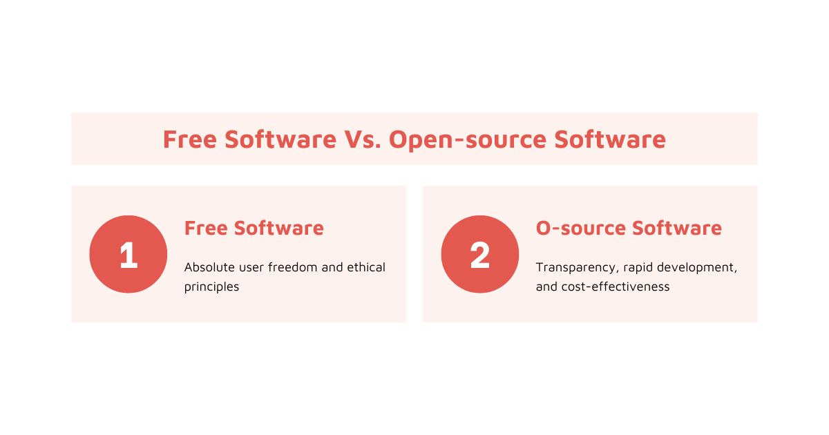 Free Software Vs. Open-source Software