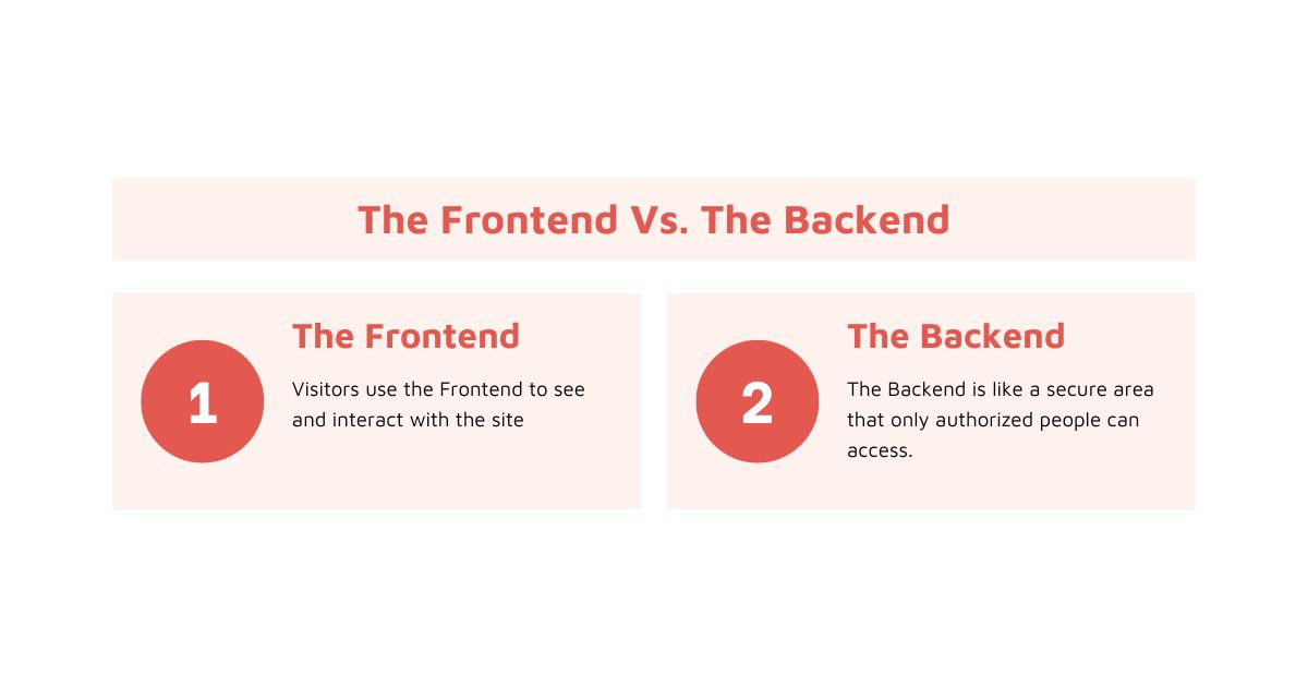The Frontend Vs. The Backend