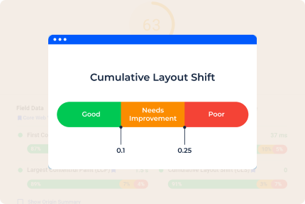 Cumulative Layout Shifts