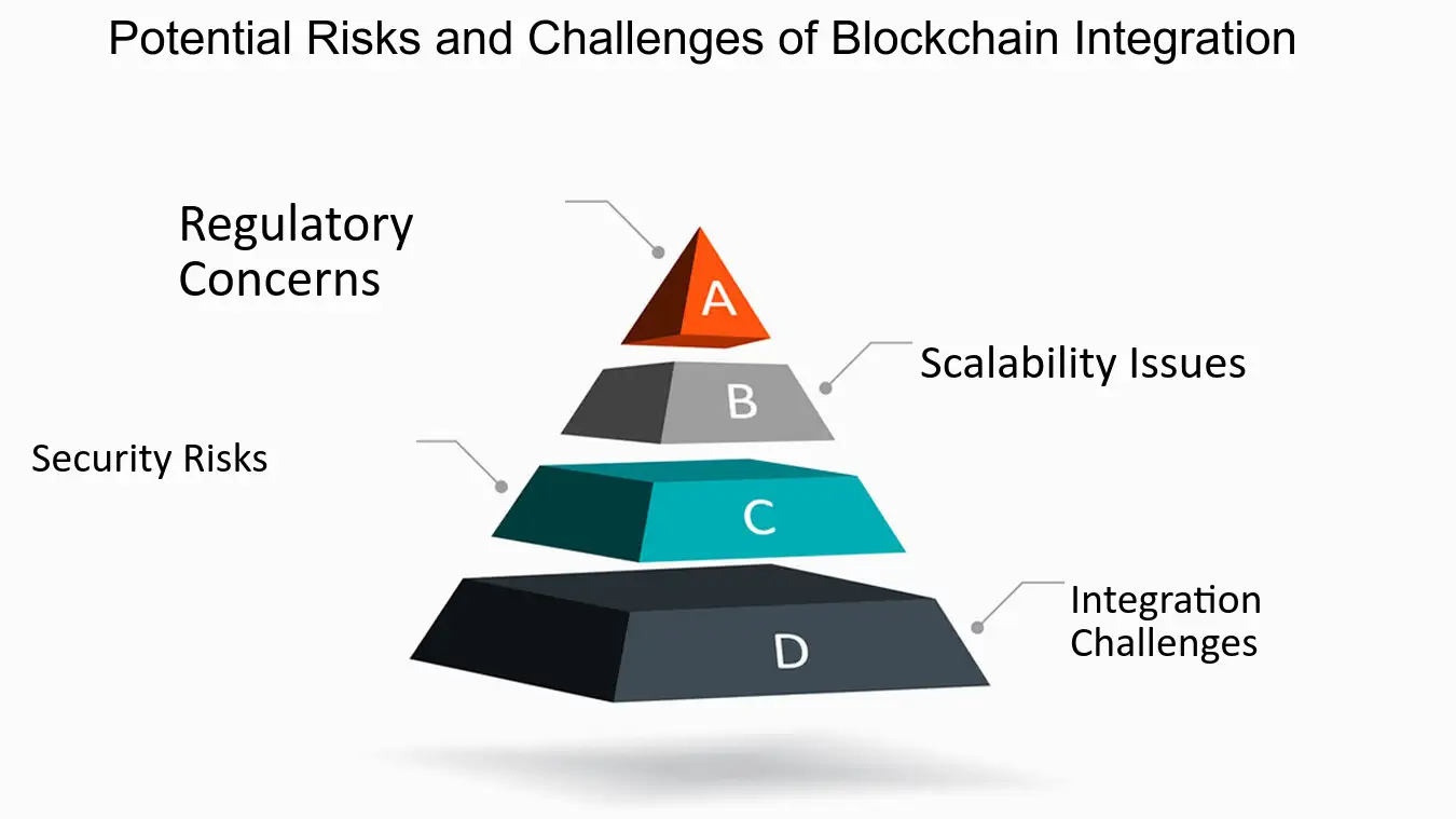 Primary Categories of Risks Associated with Blockchain