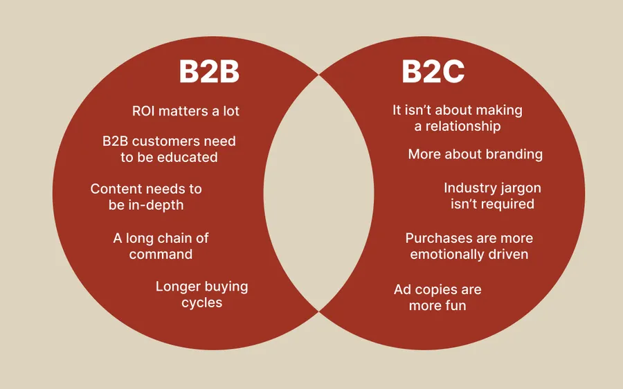 B2B vs B2C Comparison