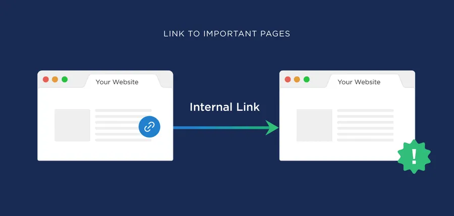 How Internal Link Building Tool Work