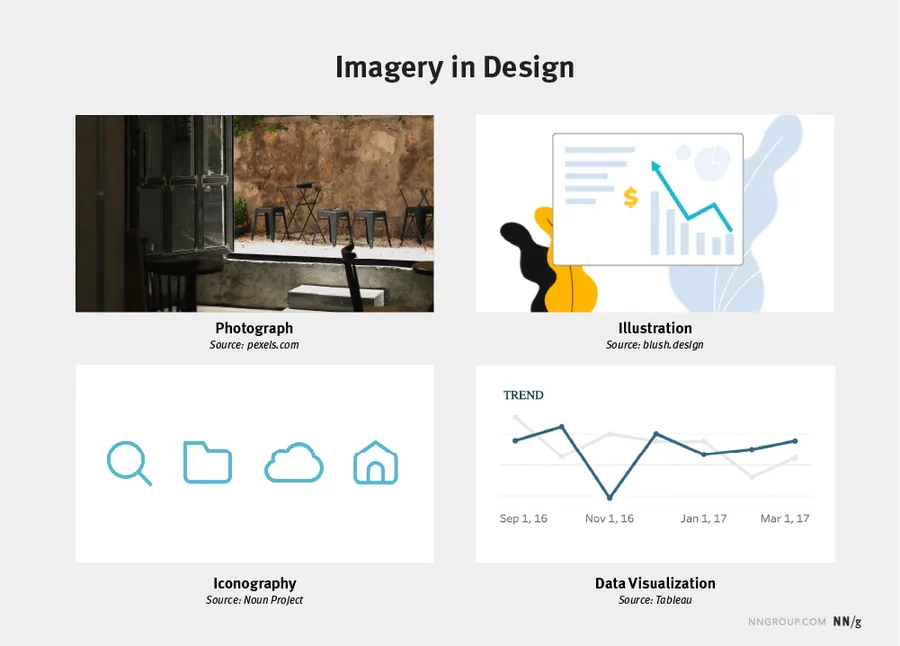 Imagery Design Element