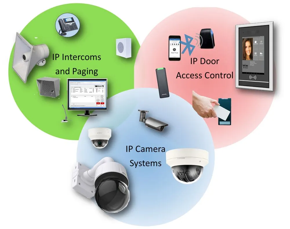 Physical Security System