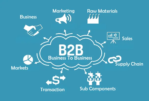 What Is B2B Business?