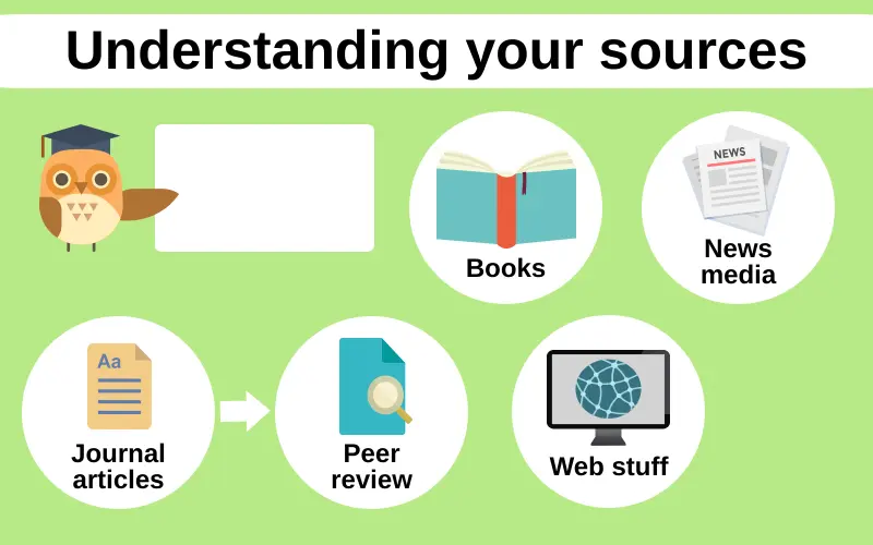 Brand Range Of Sources