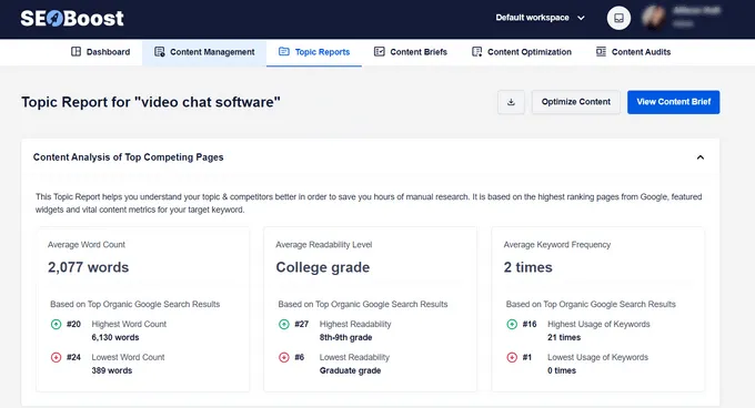 Topic Report SEOBoost