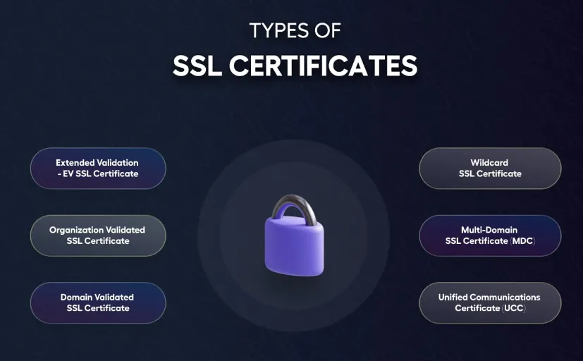 Types of SSL Certificates