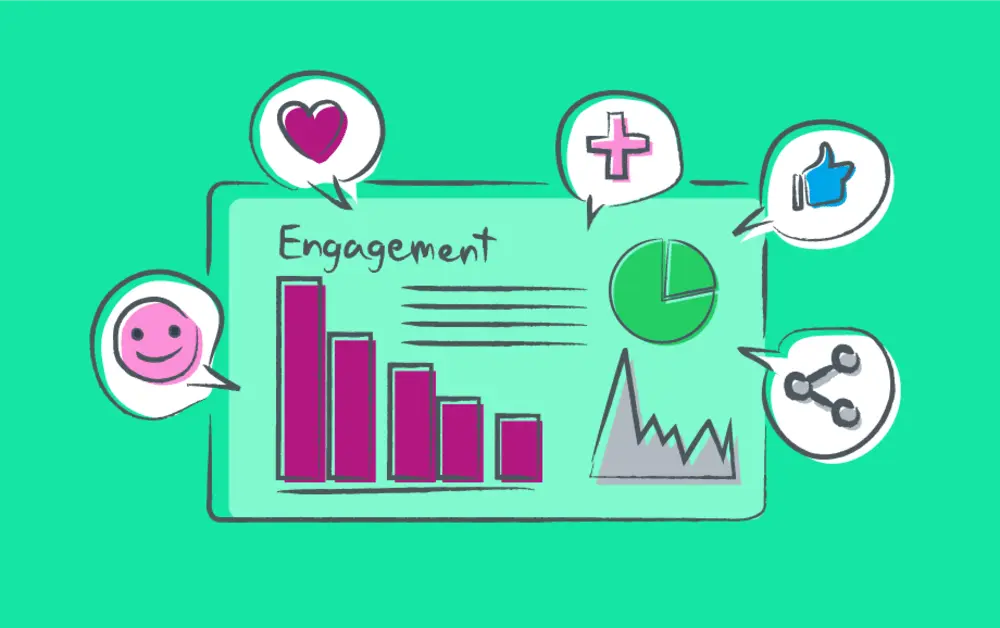 Social Media Core Metrics