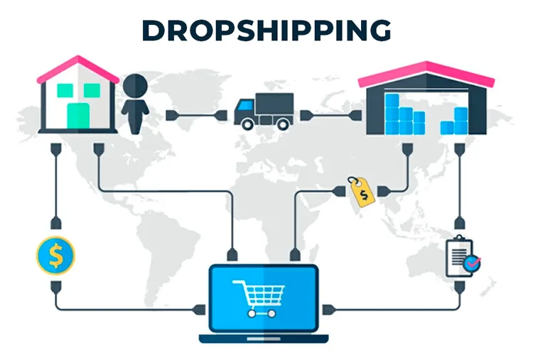 Dropshipping