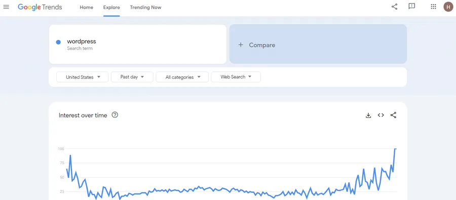 Google Trends