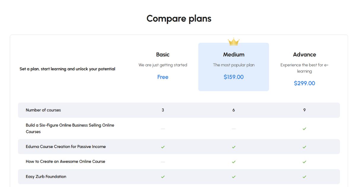 Compare Plans on Eduma Online Learning