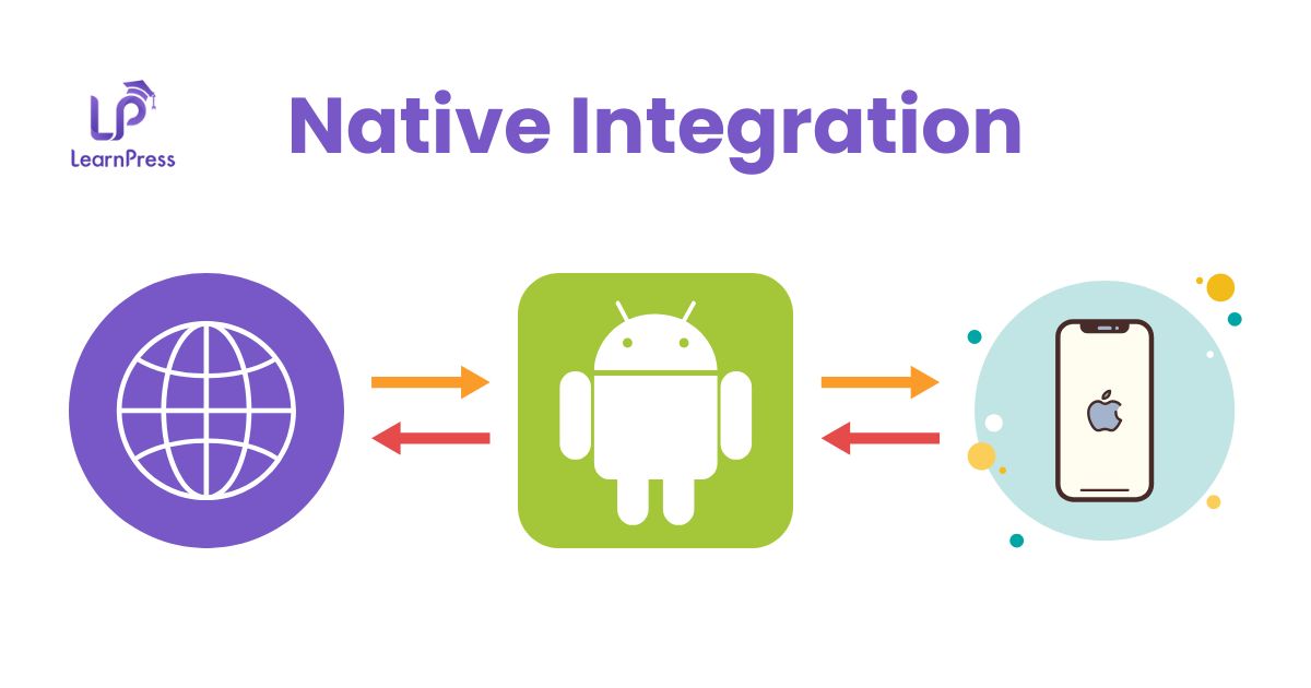 Native Integration with LearnPress Mobile