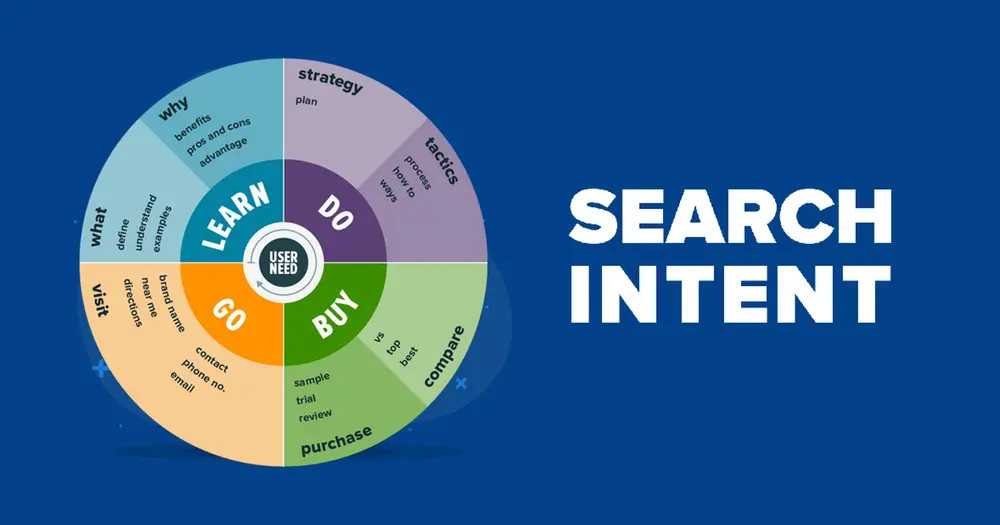 Satisfy The Search Intent