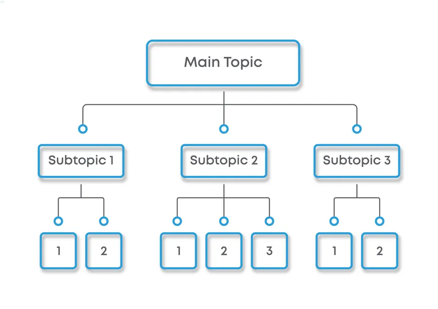 Chunk Content for Online Course Structure