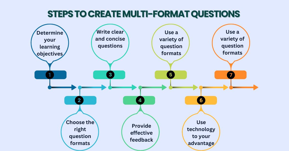 how to create multi format questions