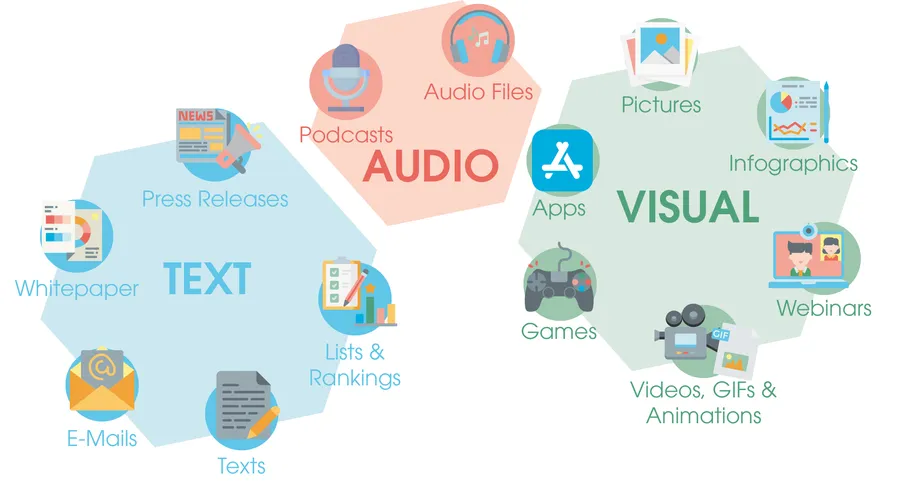 Possible Classification of Content Types