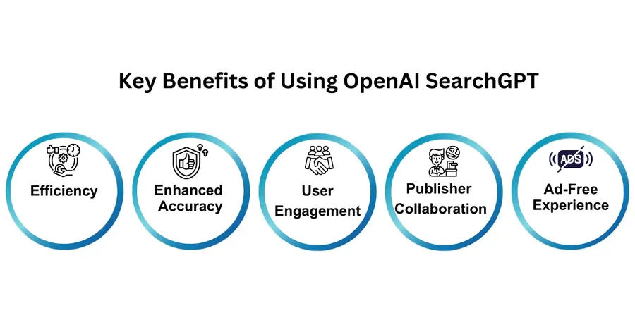 Key Benefits of SearchGPT