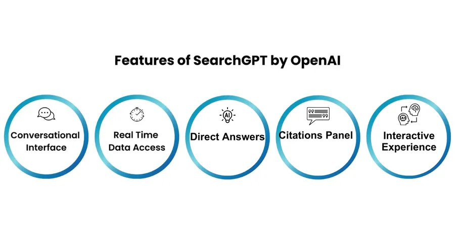 Key Features of SearchGPT