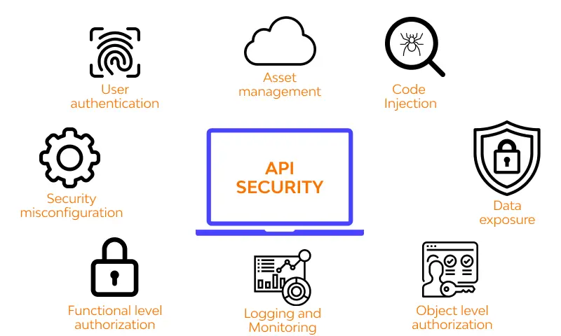 API Security