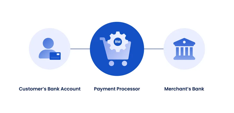 Payment Processor 