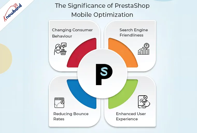 Prestashop Mobile Optimization