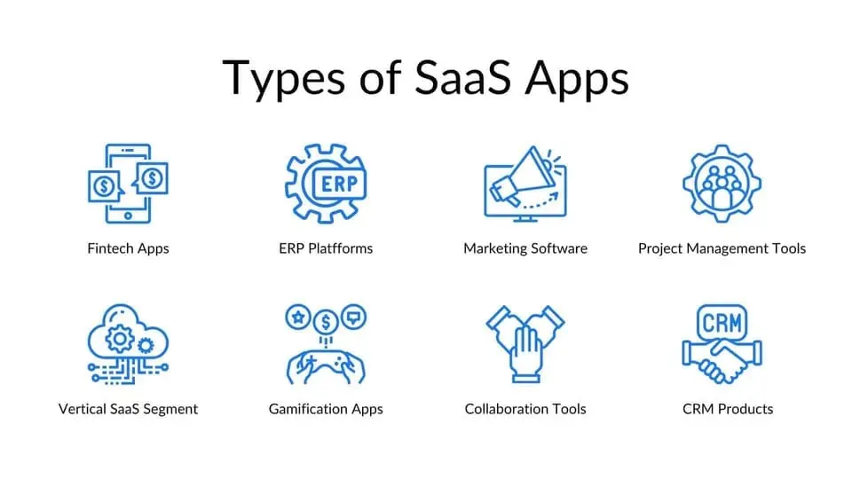 Types of SaaS applications