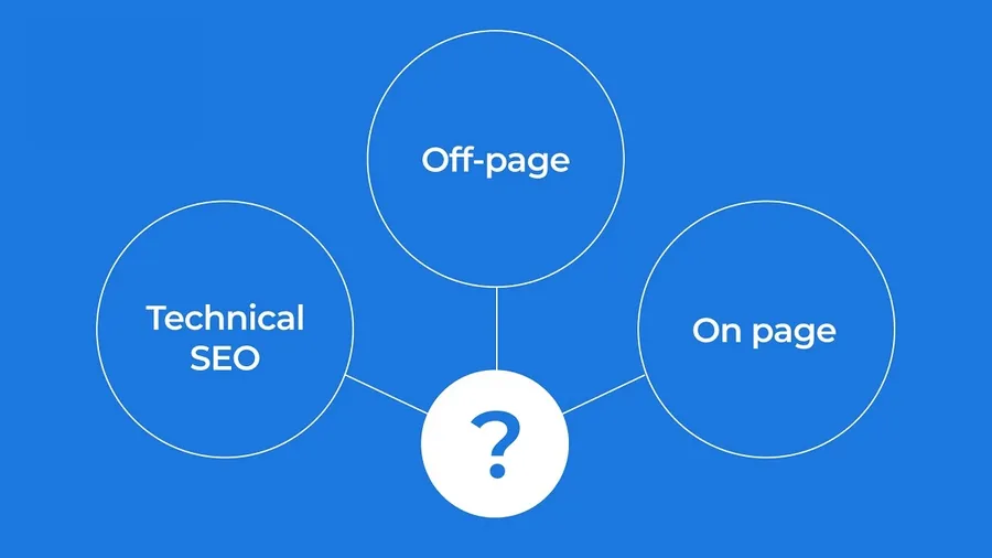 Types of SEO Marketing