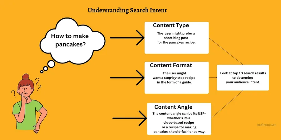 Understanding Search Intent