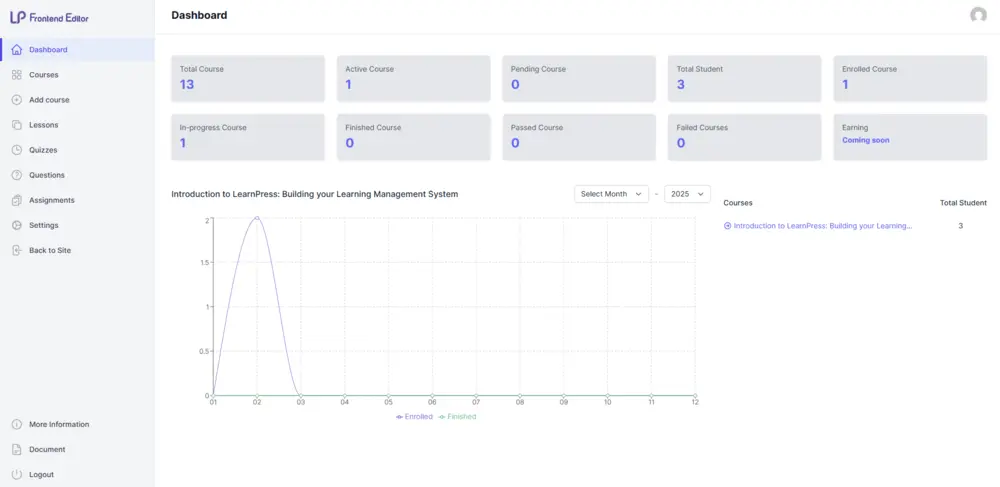 Frontend Editor Dashboard