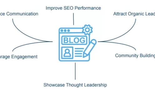Creating a dynamic educational blogging strategy