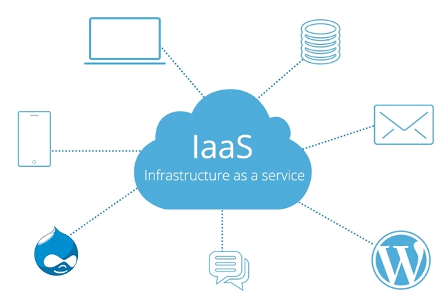 Evaluating Datacenter vs Residential Proxies: Performance, Legitimacy, & Regional Access Dynamics 5 IaaS Networks