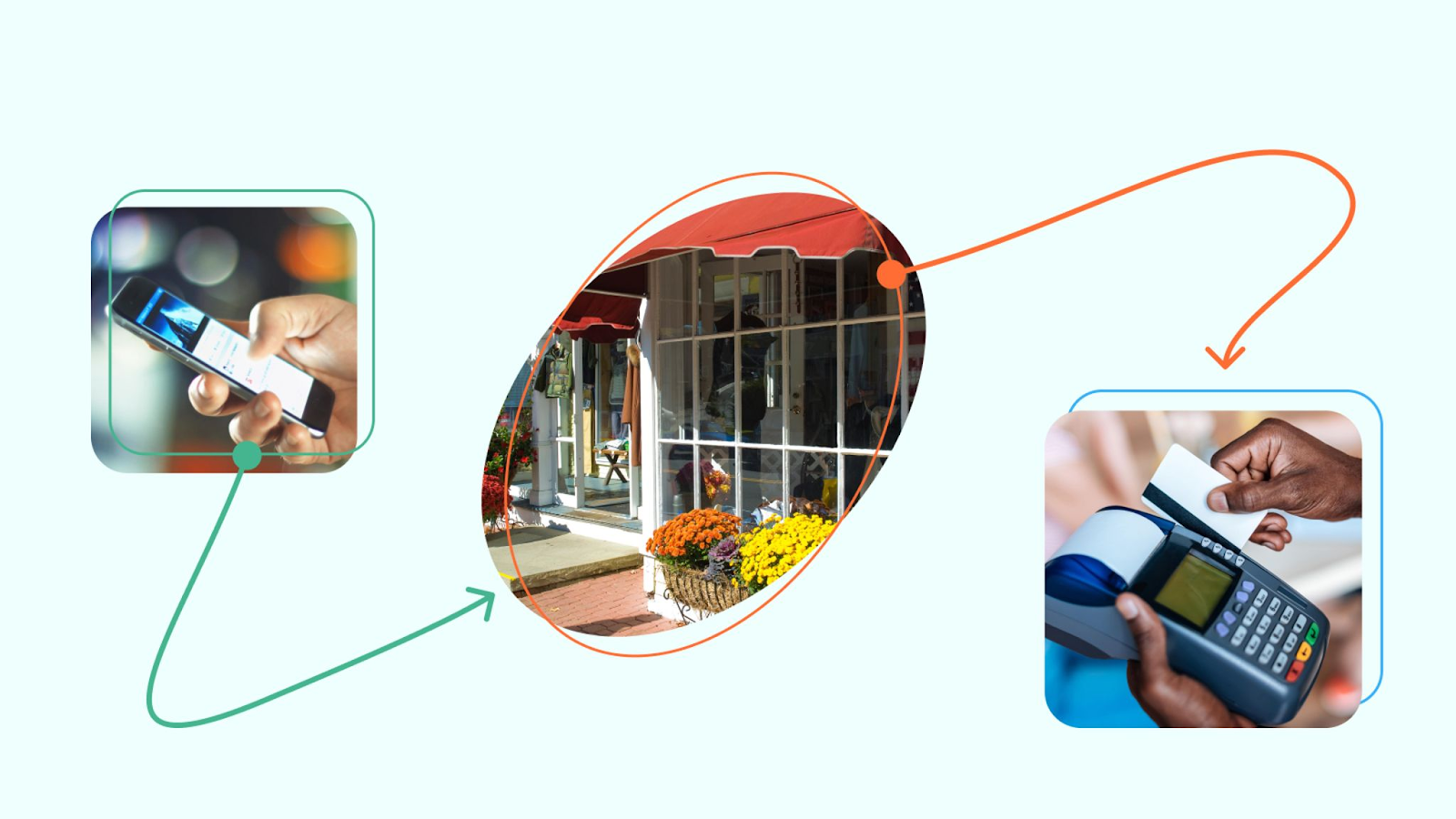 cross-device tracking