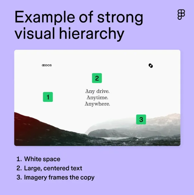 How to Create a One Page Website Using Figma (Step-by-Step) 4 Visual Hierarchy