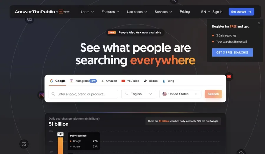 AnswerThePublic 