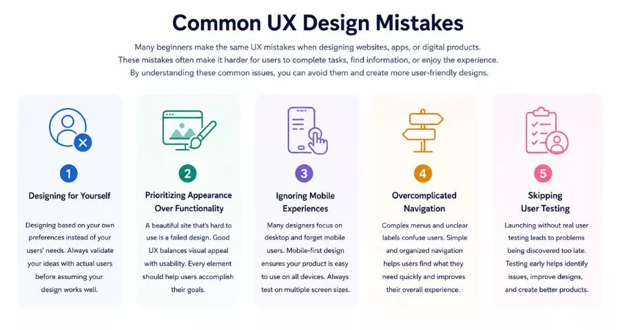User Experience Design Basics: A Complete Guide 18 Common UX Design Mistakes