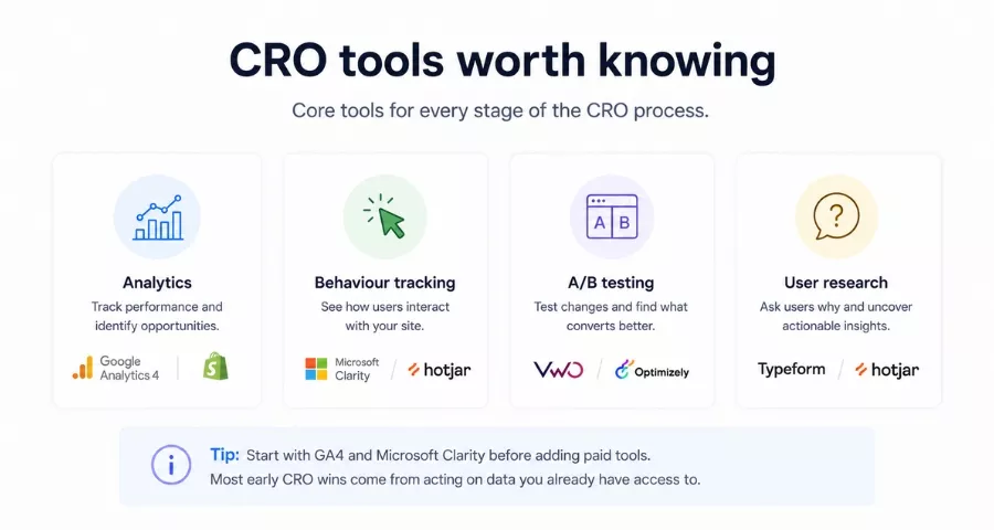 CRO tools worth knowing