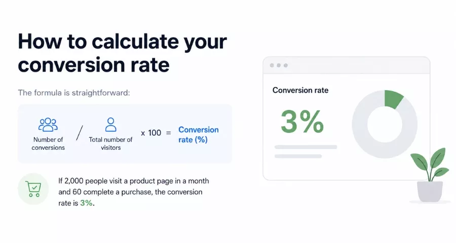How to calculate your conversion rate